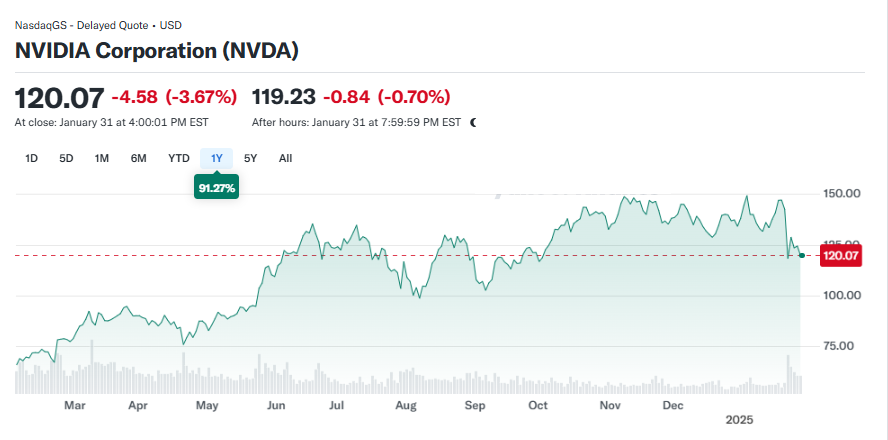 NVDA